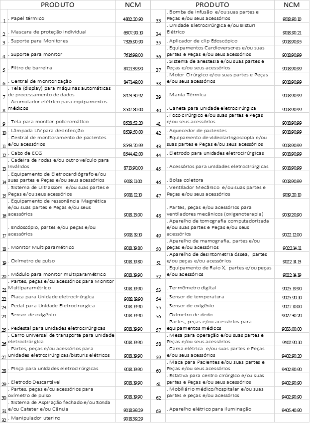 38/2020 – SAFE SUPORTE À VIDA E COMÉRCIO INTERNACIONAL LTDA